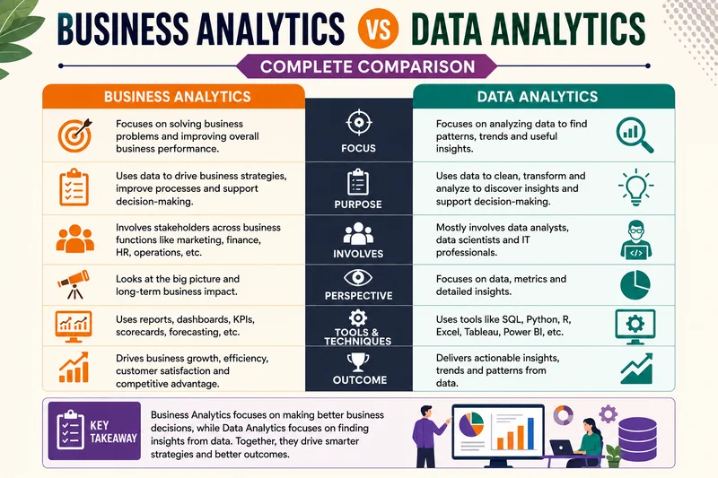 Business Analytics vs Data Analytics: Complete Comparison
