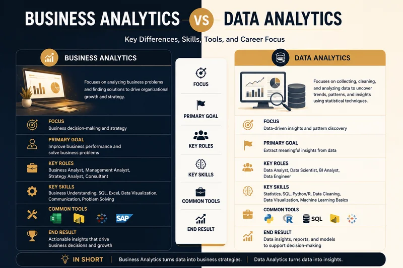 Business Analytics vs Data Analytics: Key Differences Explained