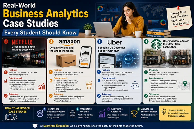 Real-World Business Analytics Case Studies Every Student Should Know